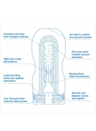 Мастурбатор с охлаждающей смазкой TENGA Original Vacuum Cup Extra Cool - Tenga - в Ульяновске купить с доставкой